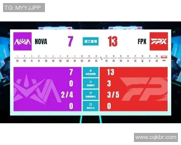最新王者荣耀节奏排行榜揭晓FPX战队稳居第一引领风潮